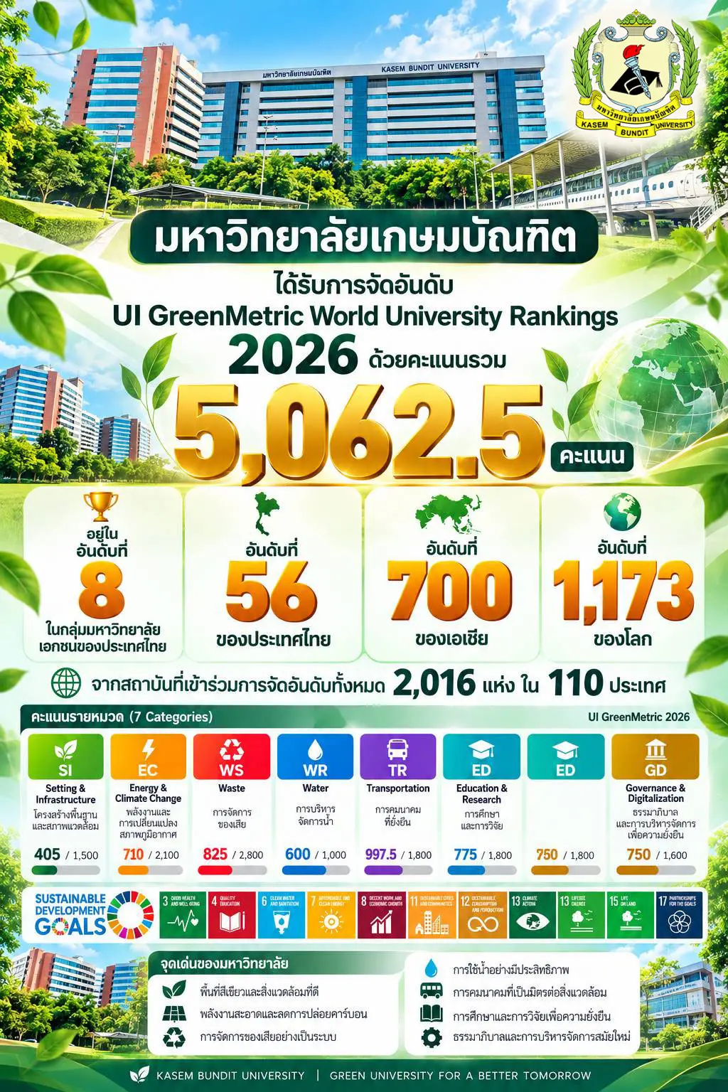 UI GreenMetric 2026